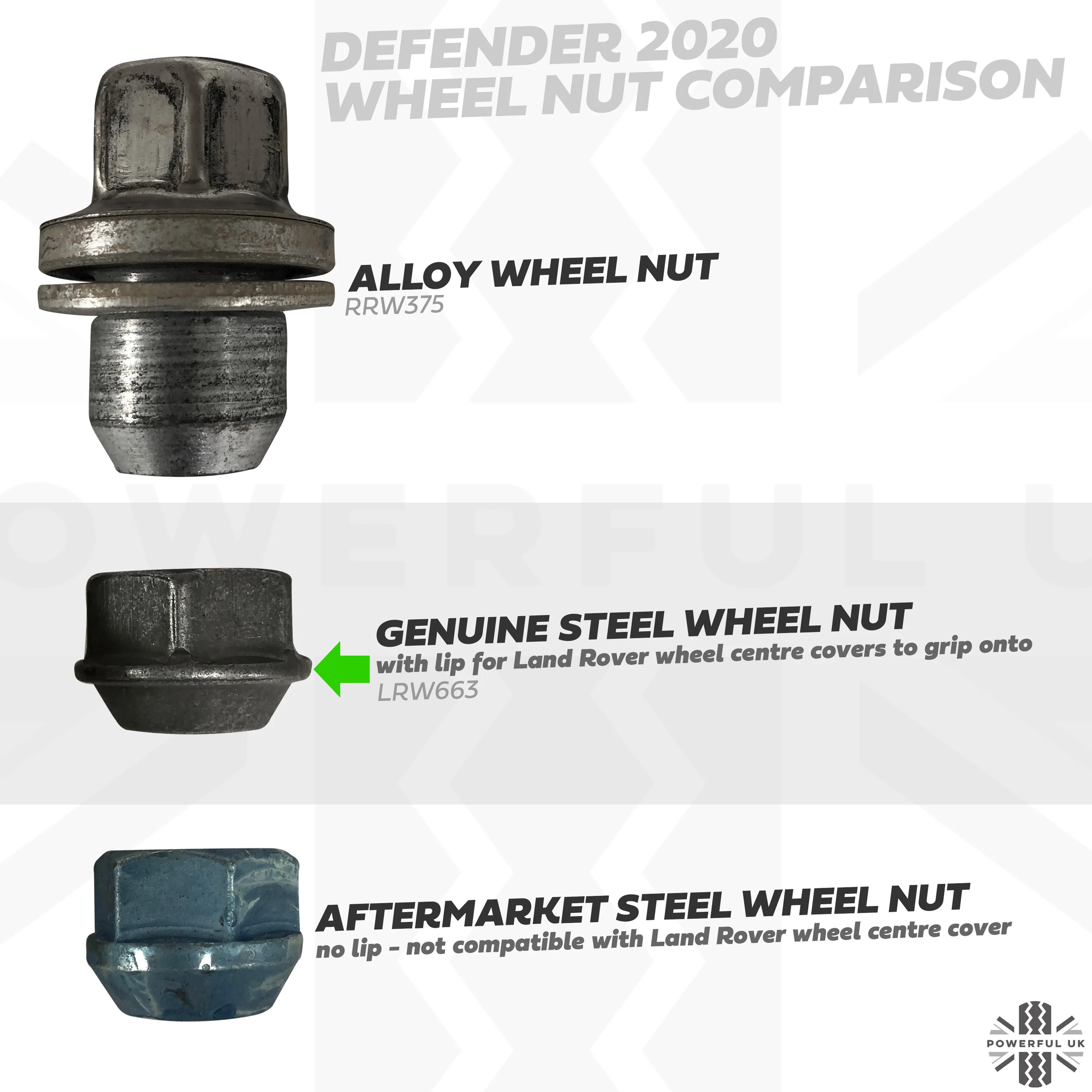 20 pc Wheel nut kit to fit New Land Rover Defender L663 - Image 7