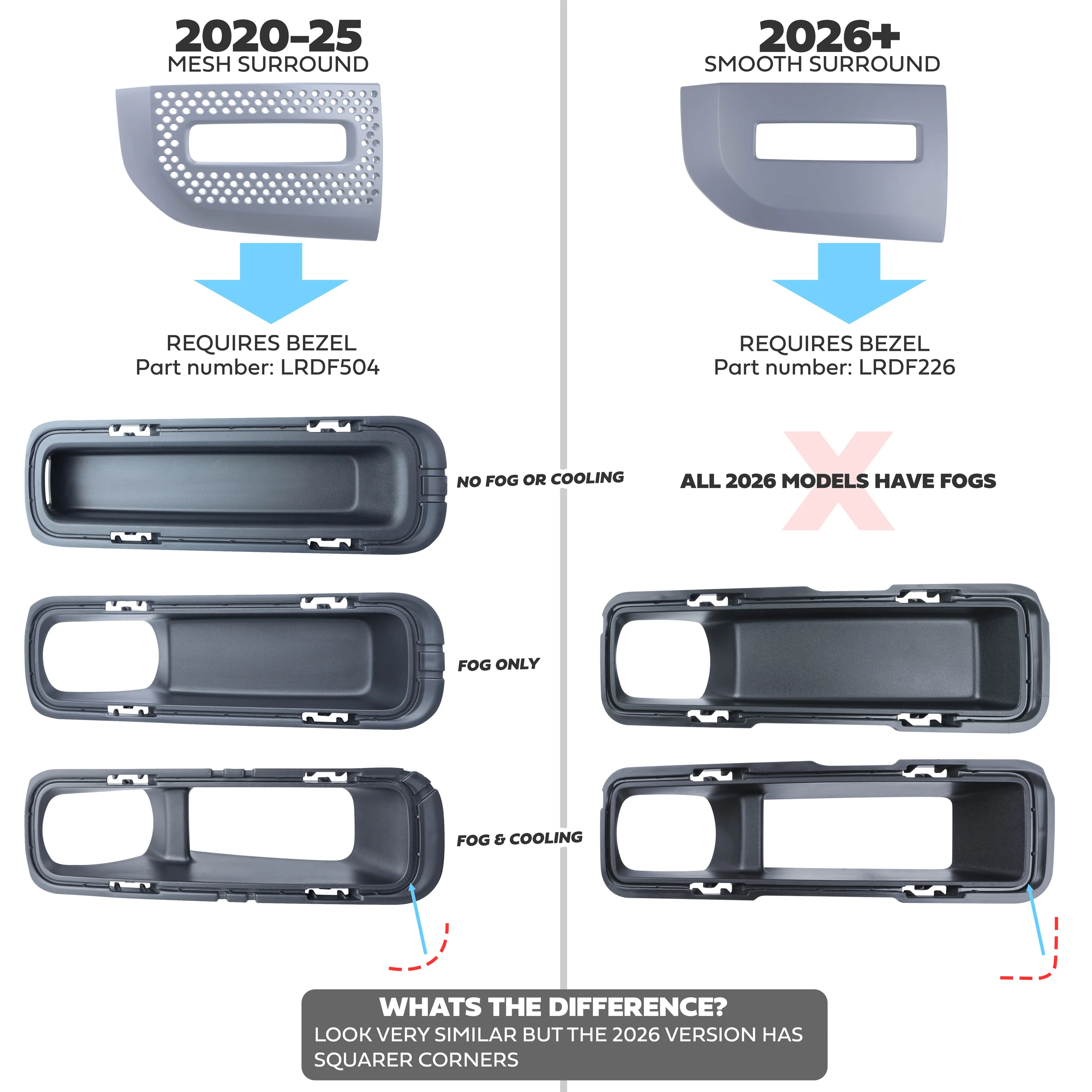 Fog Lamp Surround Grille for Land Rover Defender L663 - Primer - RIGHT - Image 5