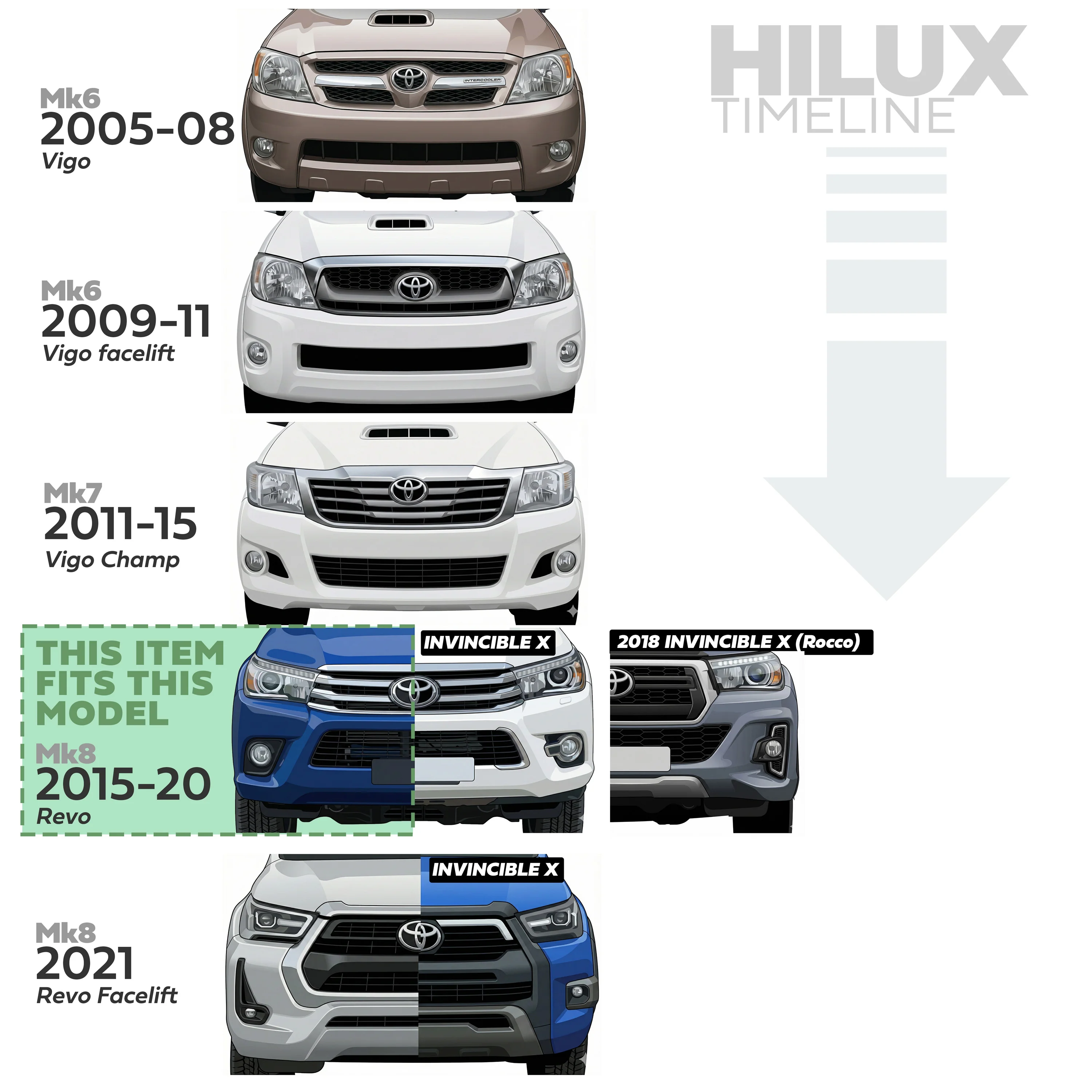 Fog Light Kit - Black Surrounds - for Toyota Hilux Mk8 Revo (2015-20) - Image 11