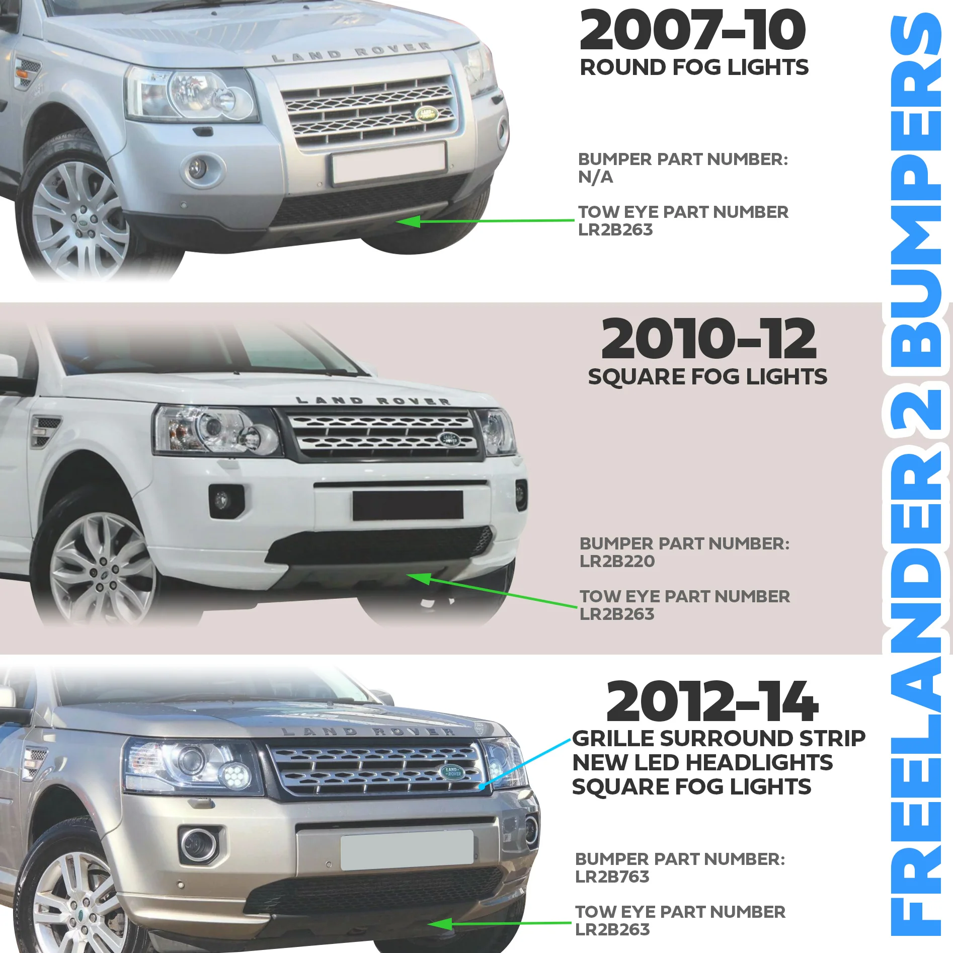 Front Bumper & Grille 2010 Facelift Style for Land Rover Freelander 2 - Image 6