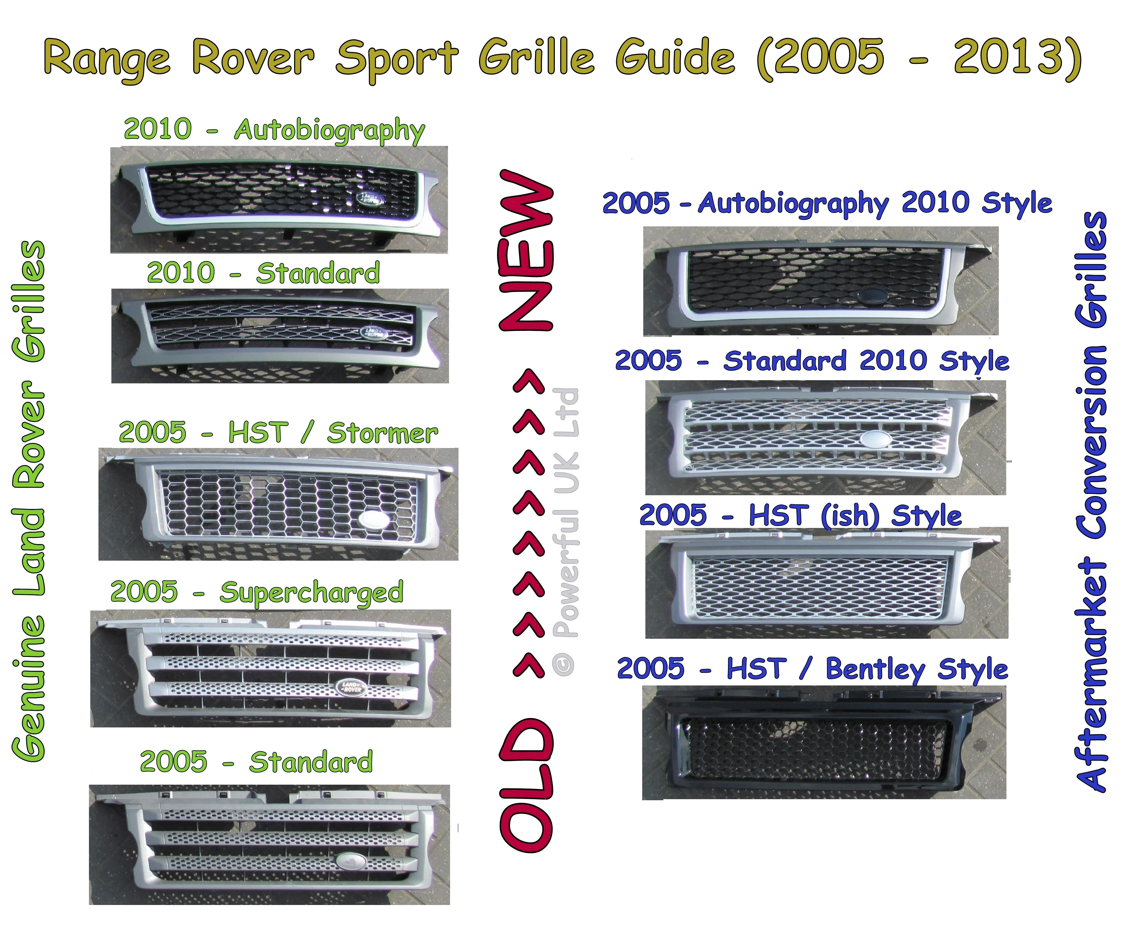 Front Grille - Black/Silver/Black for Range Rover Sport 05-09 - Image 5