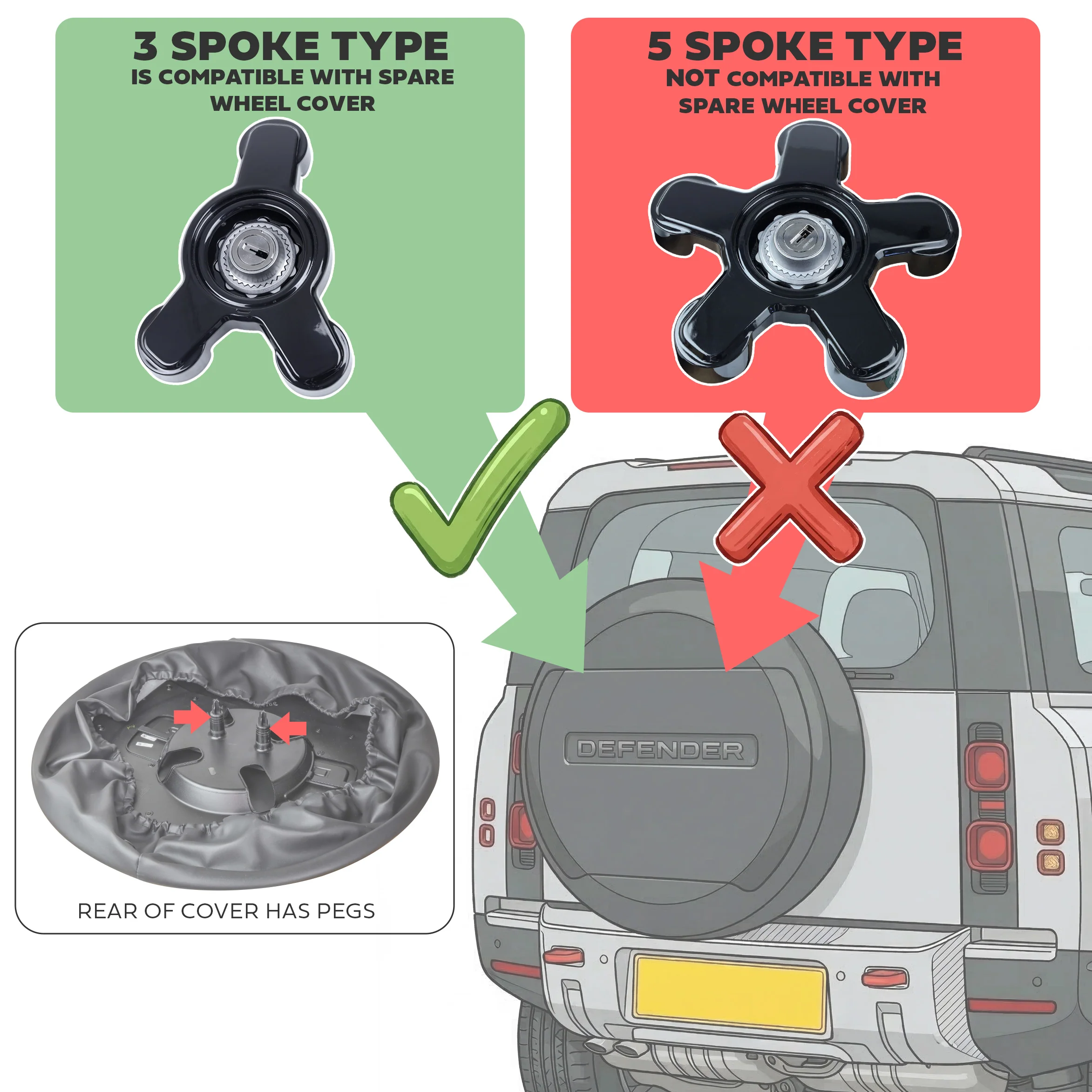 Genuine Spare Wheel Lock Kit for Land Rover Defender L663 - Type B - Image 7