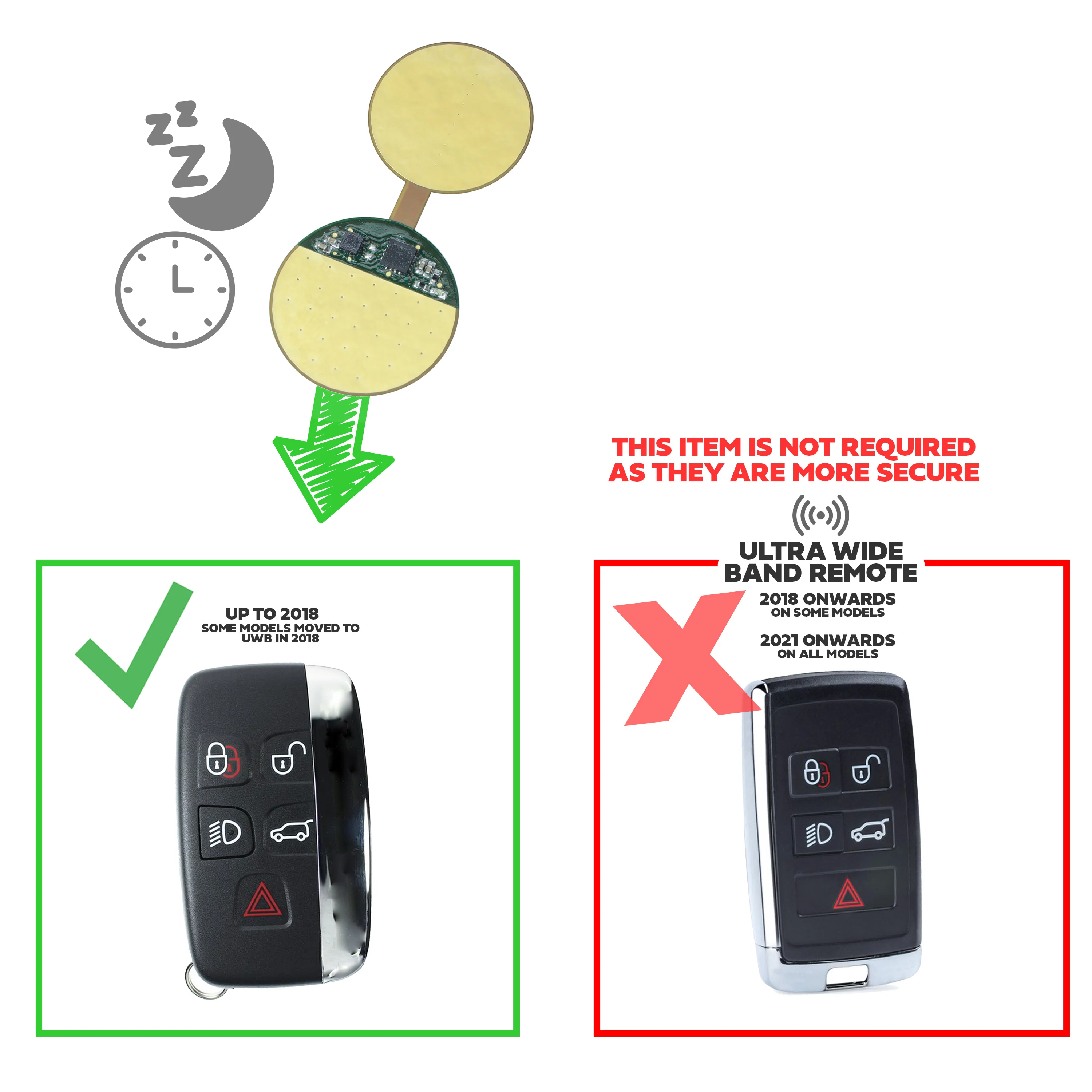 Keyfob Battery Sleeper Kit (Anti Relay Theft) for Range Rover Remotes - Image 7