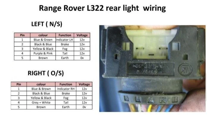 LED Rear Light Wiring Fix Kit for Range Rover L322 (02-09 cars) - Image 4