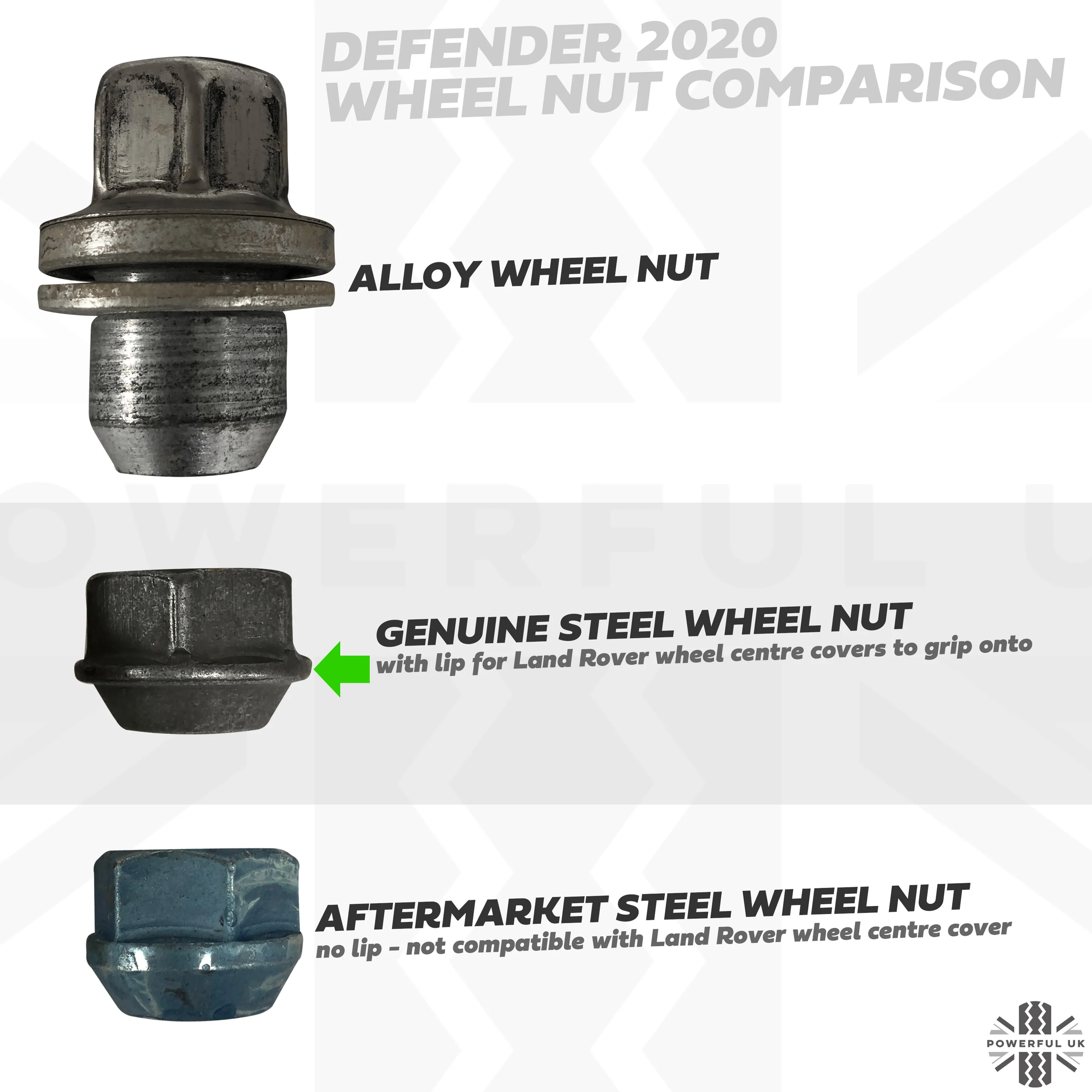 Locking Wheel Nut Set (genuine) for Steel Wheels for Land Rover Defender L663 - Image 6