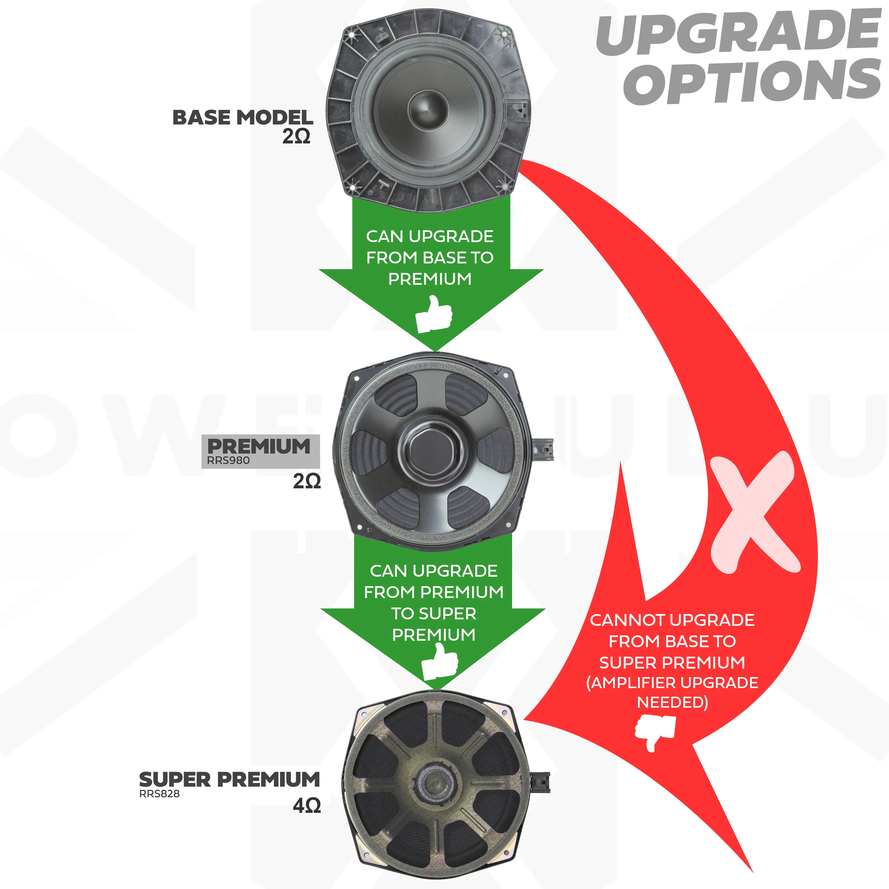 Premium Door Speakers - Set of 4 for Range Rover L405 - Image 2