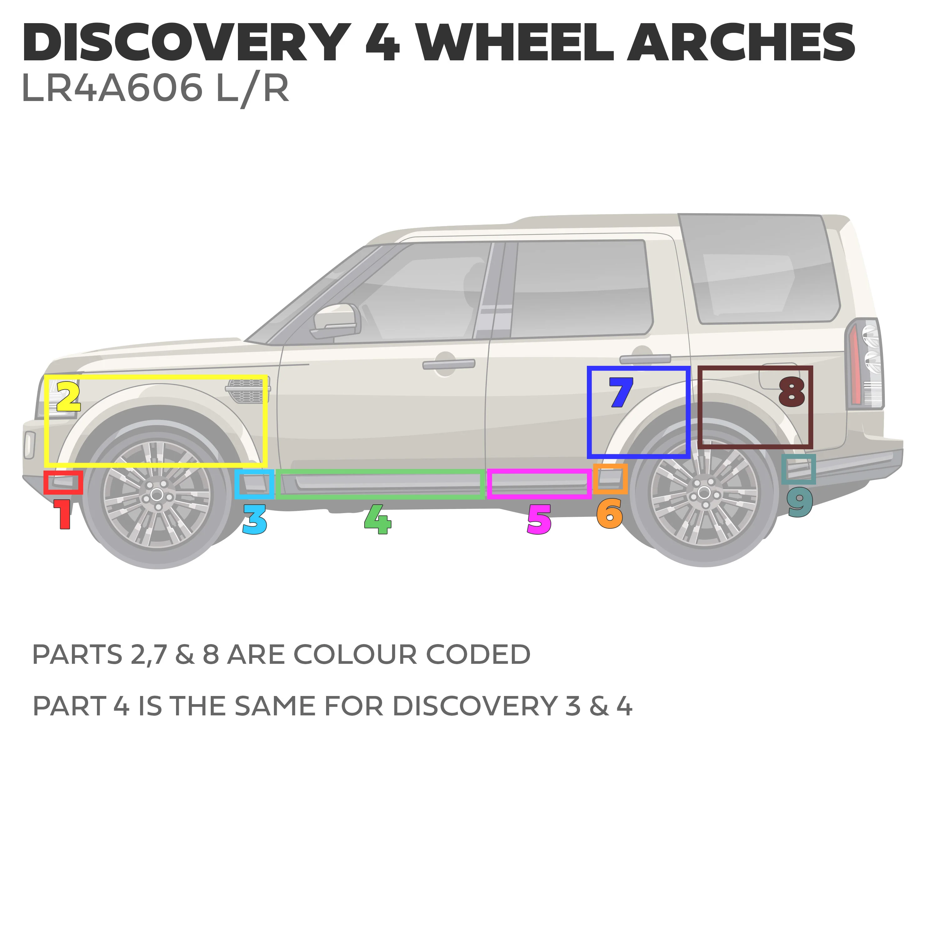 Rear Right Wheel Arch End Cap 'Small Cap' for Land Rover Discovery 4 - Image 5