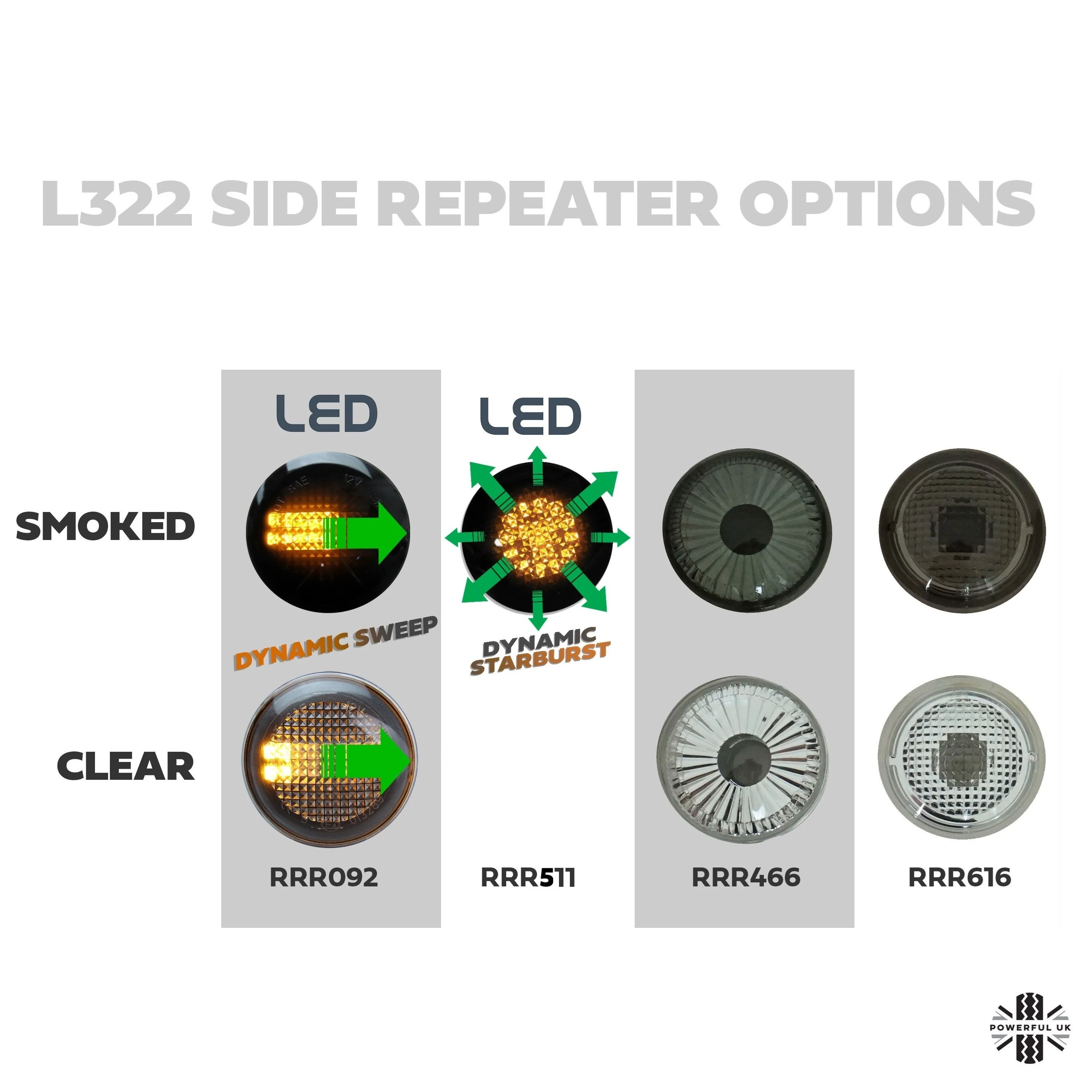 Side Repeaters (Pair) for Range Rover L322 - OE style Smoked - Image 4
