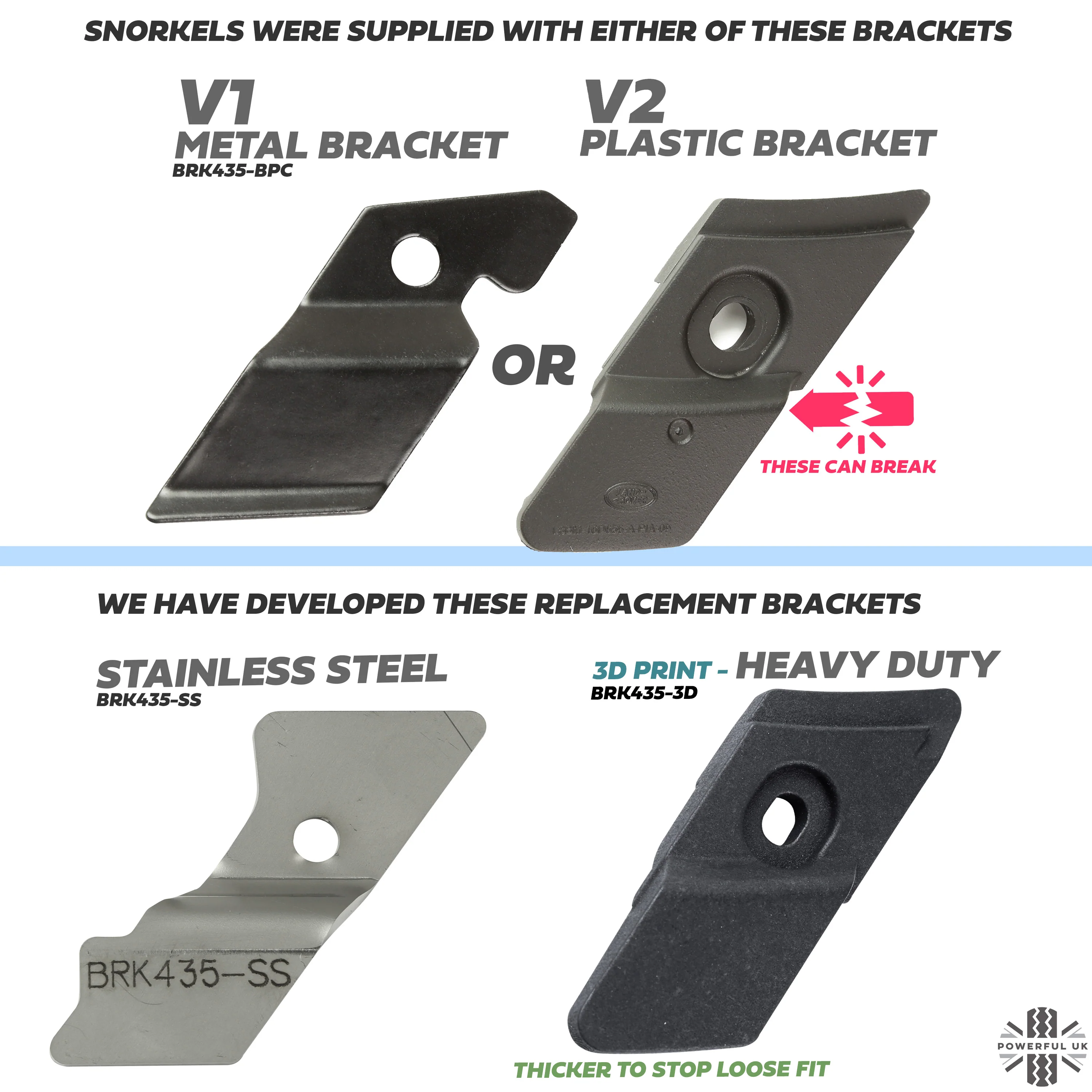 Snorkel Repair Bracket (Heavy Duty) 3D Printed for Land Rover Defender L663 - Image 6