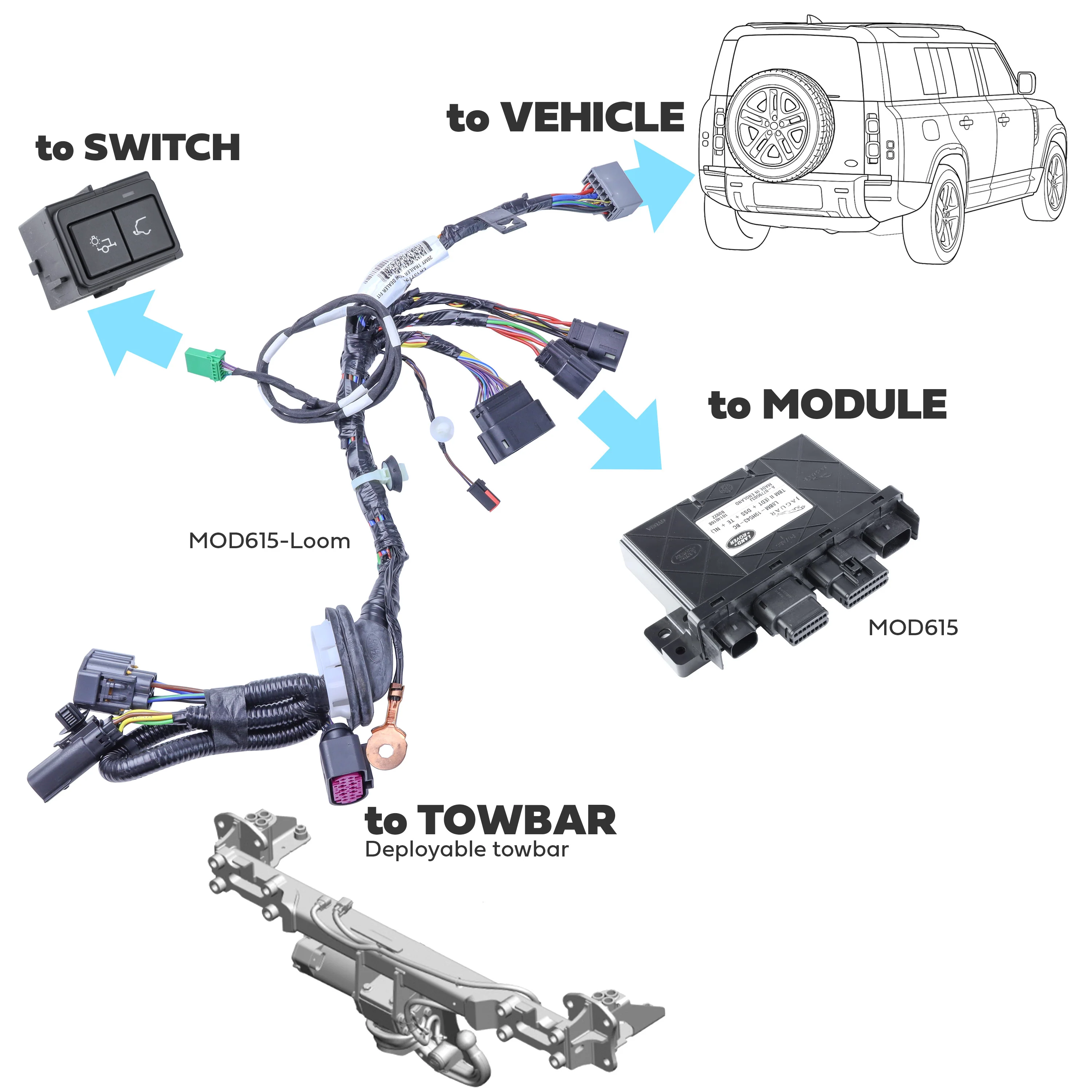 Tow Bar Wiring Loom for Land Rover Defender L663 - fits Deployable - Image 5